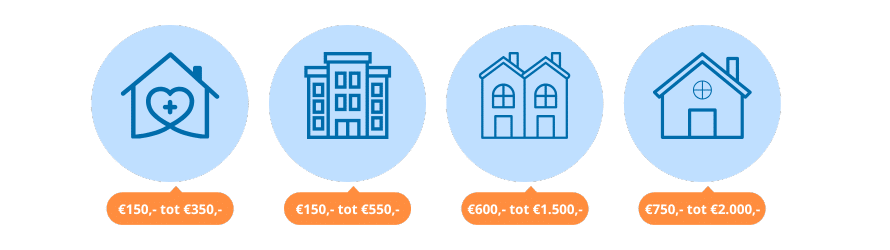 Kosten huis leeghalen na overlijden per woningtype: seniorenkamer €150–€350, appartement €150–€550, tussenwoning €600–€1.500, grote woning €750–€2.000.