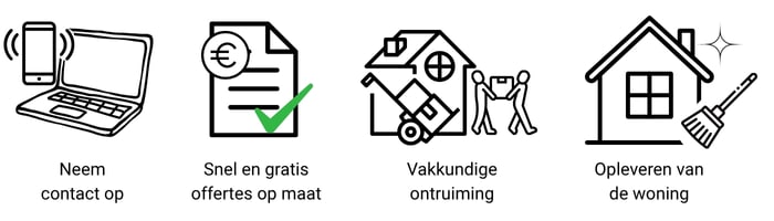 illustratie werkwijze ontruimingsbedrijf